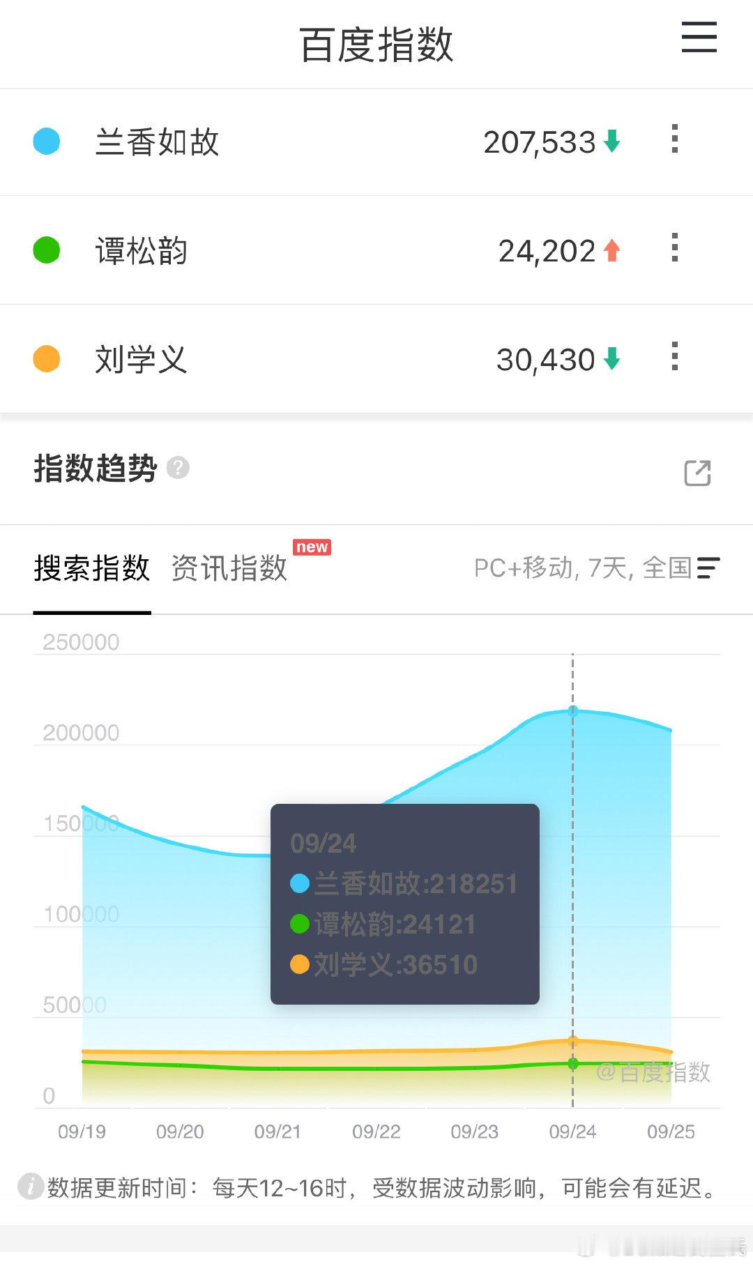 在《兰香如故》最新剧情中，许兰香怀孕后，林锦岐毅然辞官携妻归隐金陵，两人育有一儿一女却以生离式悲剧收