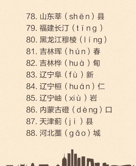 【100个容易读错的中国地名…】
