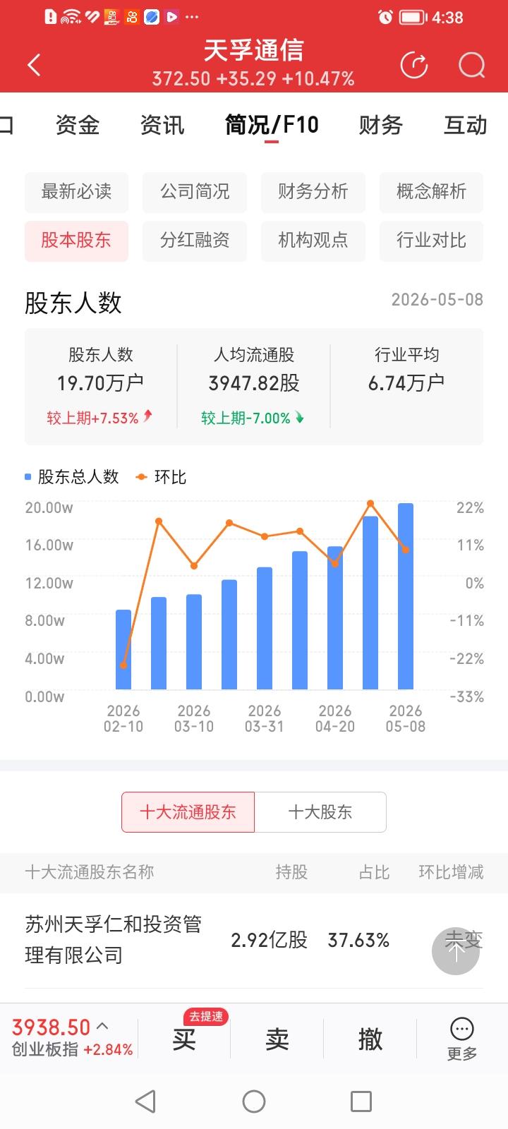握紧手中带血的筹码，坚决不能让金融大鳄们两头吃！从天孚通信2026年一季报持股