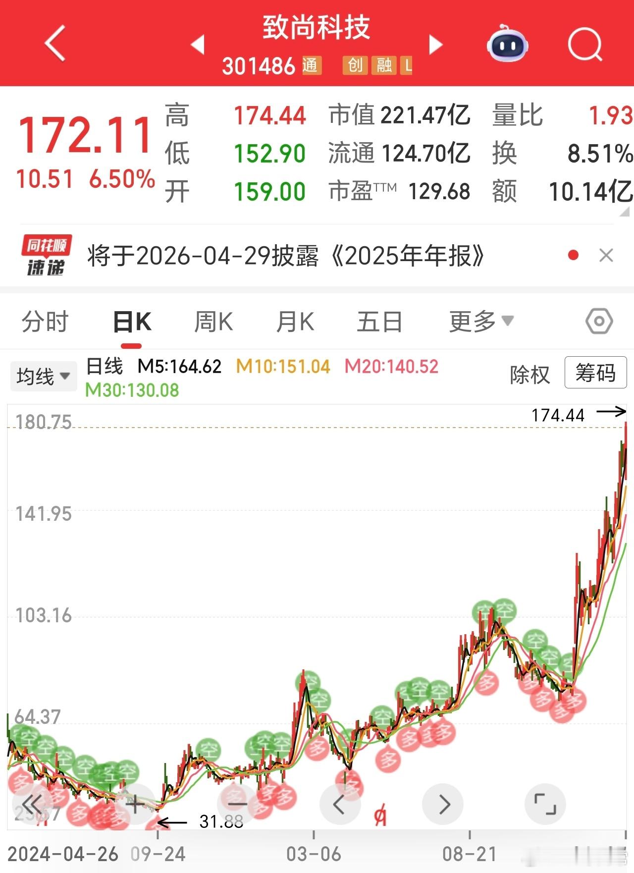 来，数数几倍了，还在新高。