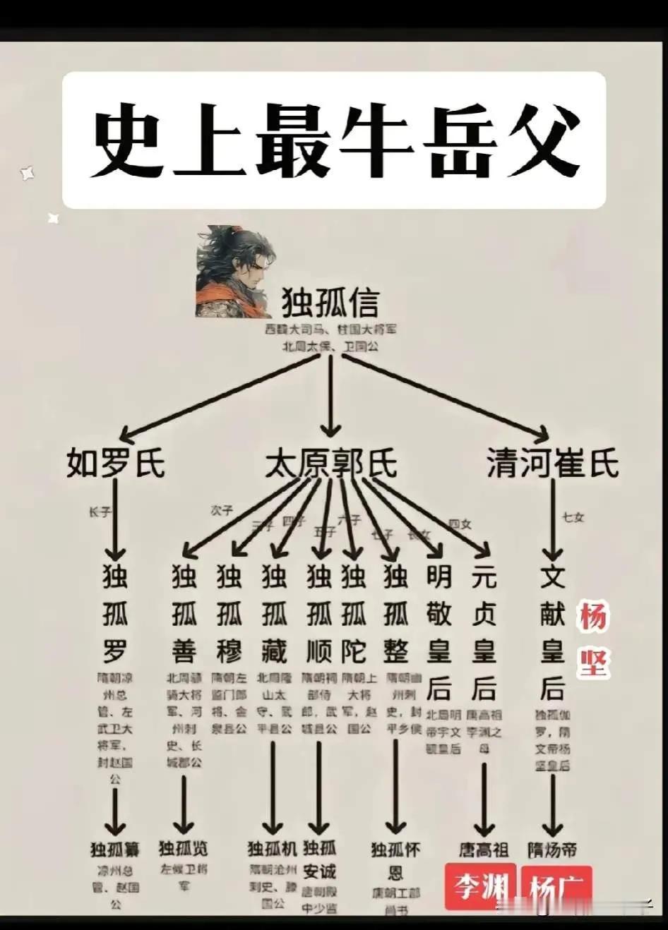 史上最牛岳父​关陇集团，​鲜卑族起源于东胡，​根据史料记载，​东胡起源于