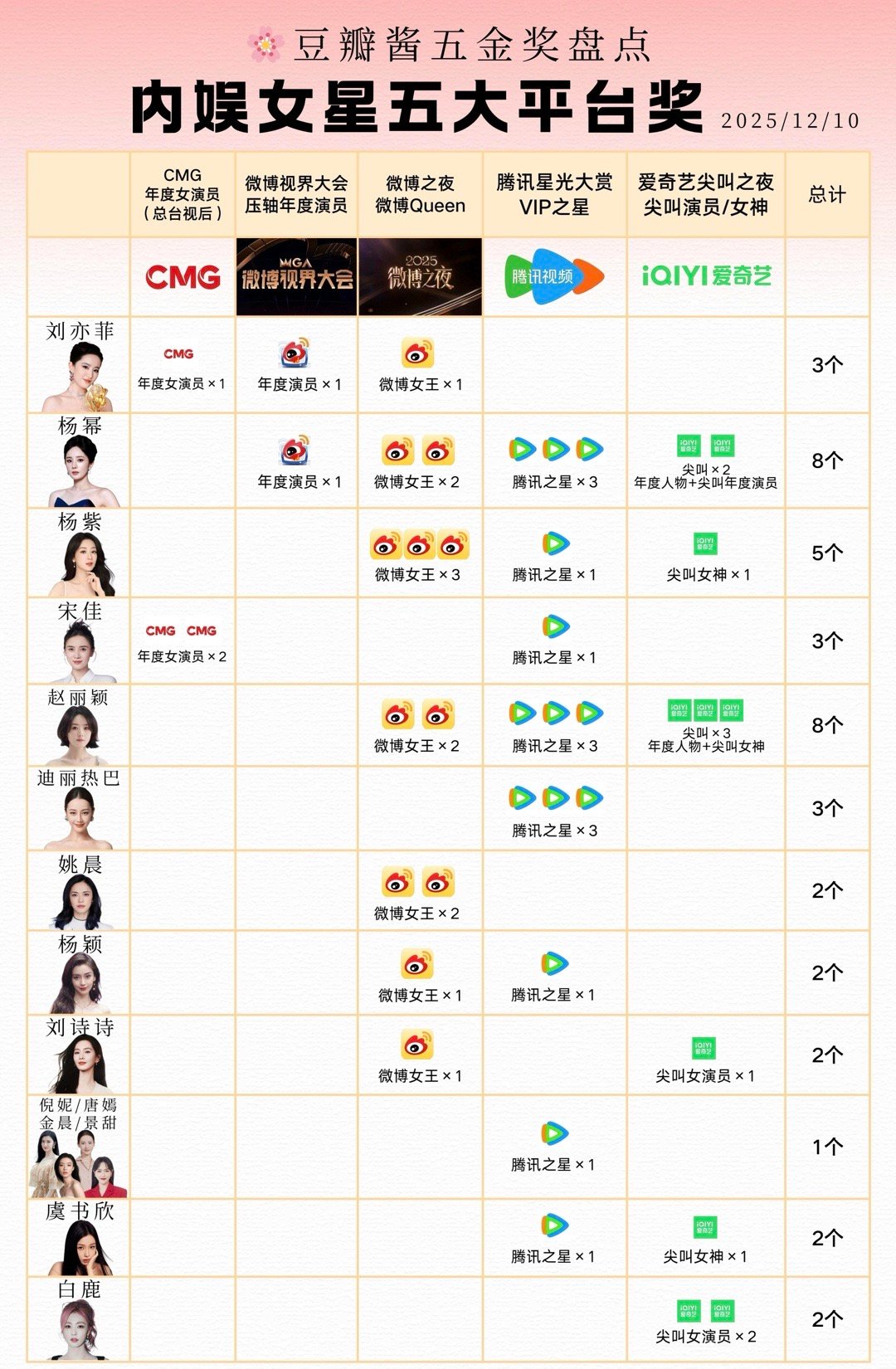 历年🧣🐧🥝平台荣誉🌸花的