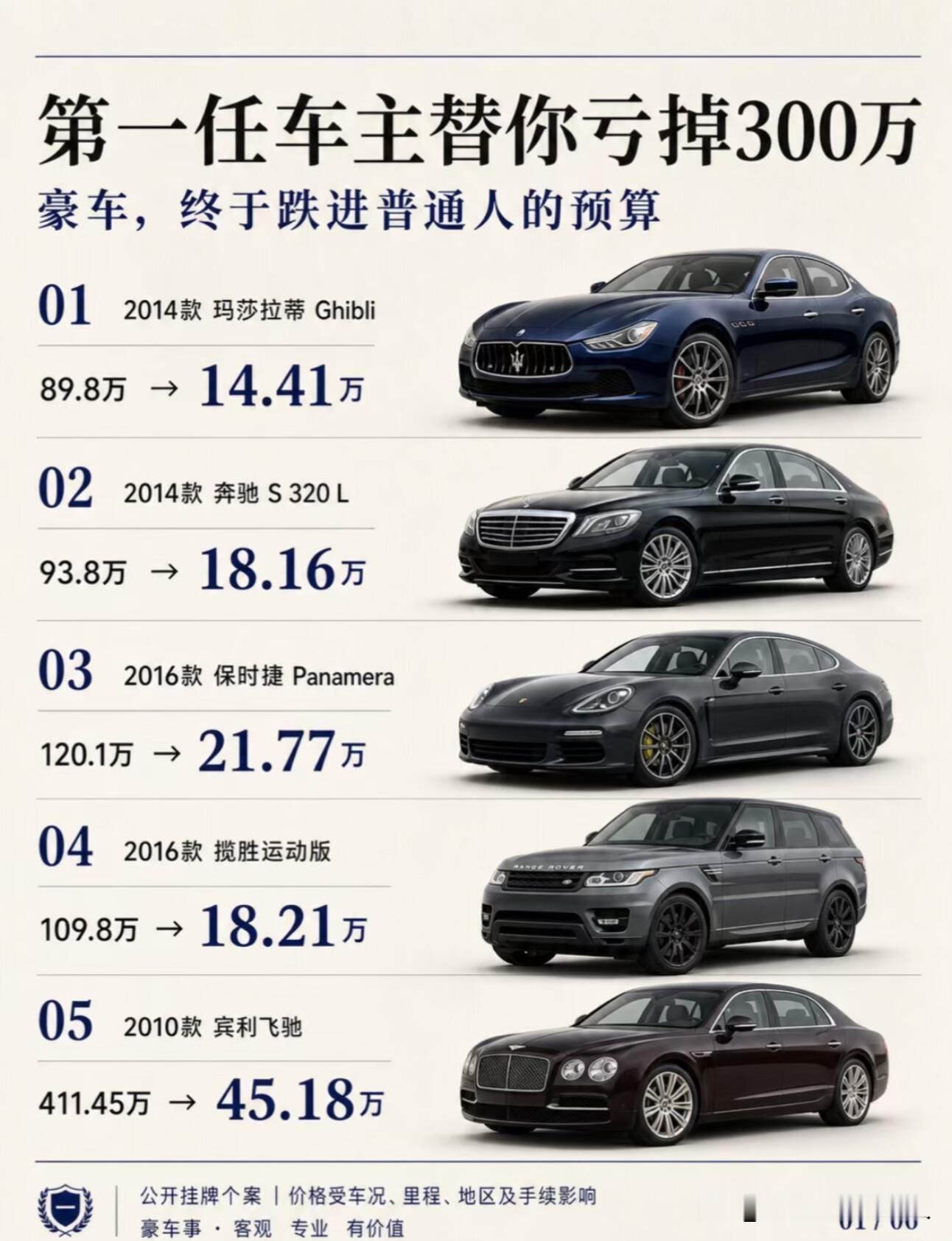 曾经高攀不起的玛莎拉蒂，现在“白菜价”了。放在十几年前，三叉戟车标就是顶级排面，想提车不仅要备好百万