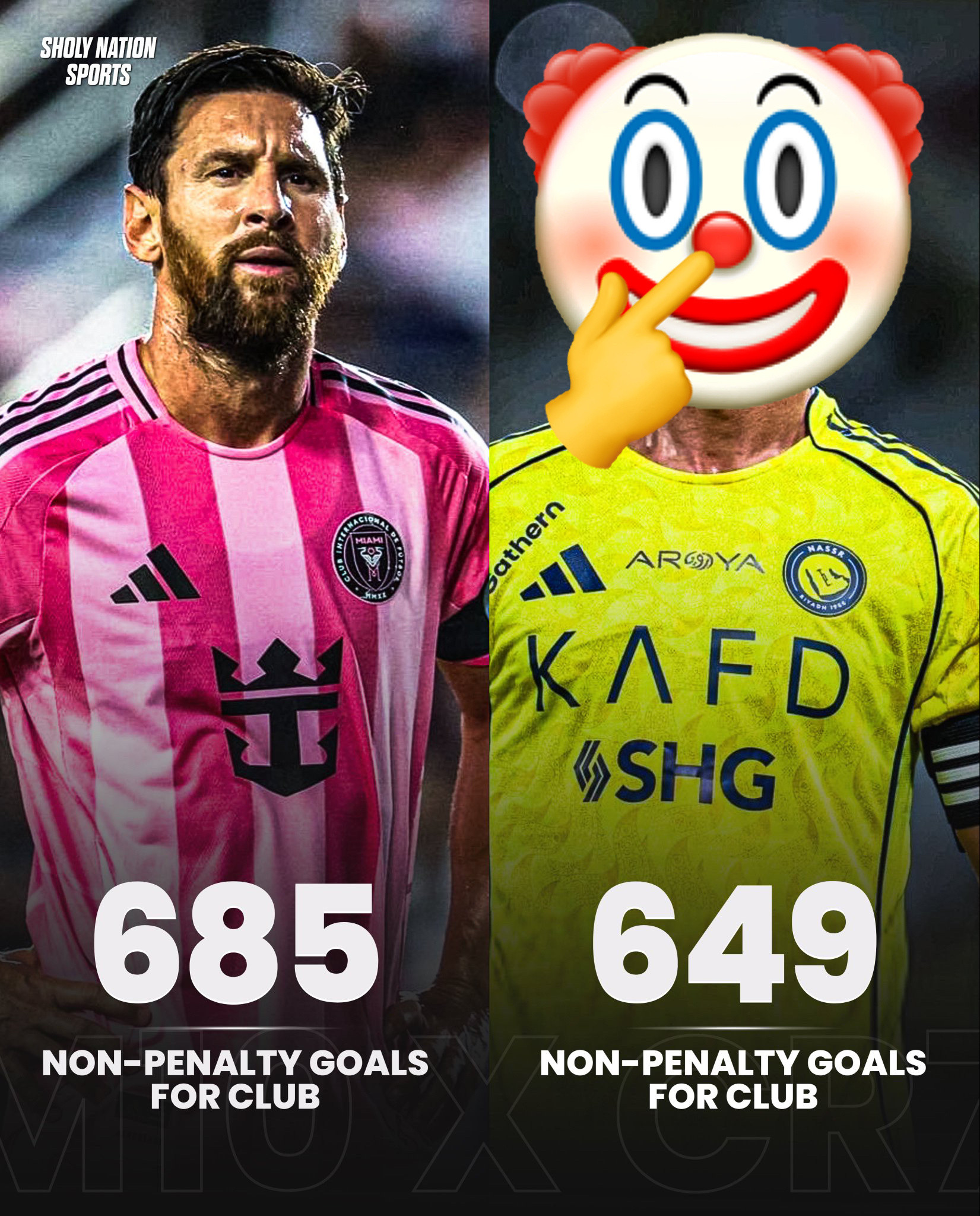 SNS：⚽️俱乐部的非点球进球：🇦🇷梅西–685🇵🇹C罗–