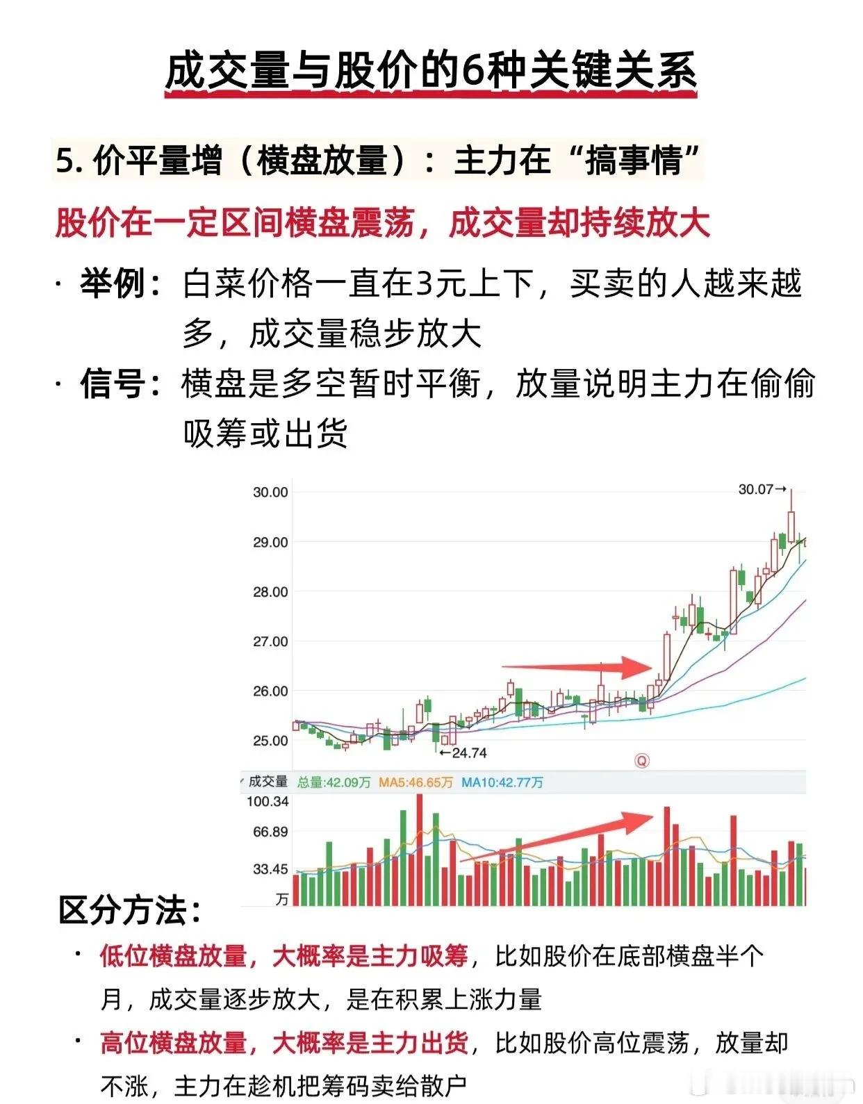 成交量分析的四大陷阱及应对策略1.对倒放量陷阱陷阱本质：主力通过“左手卖、右手
