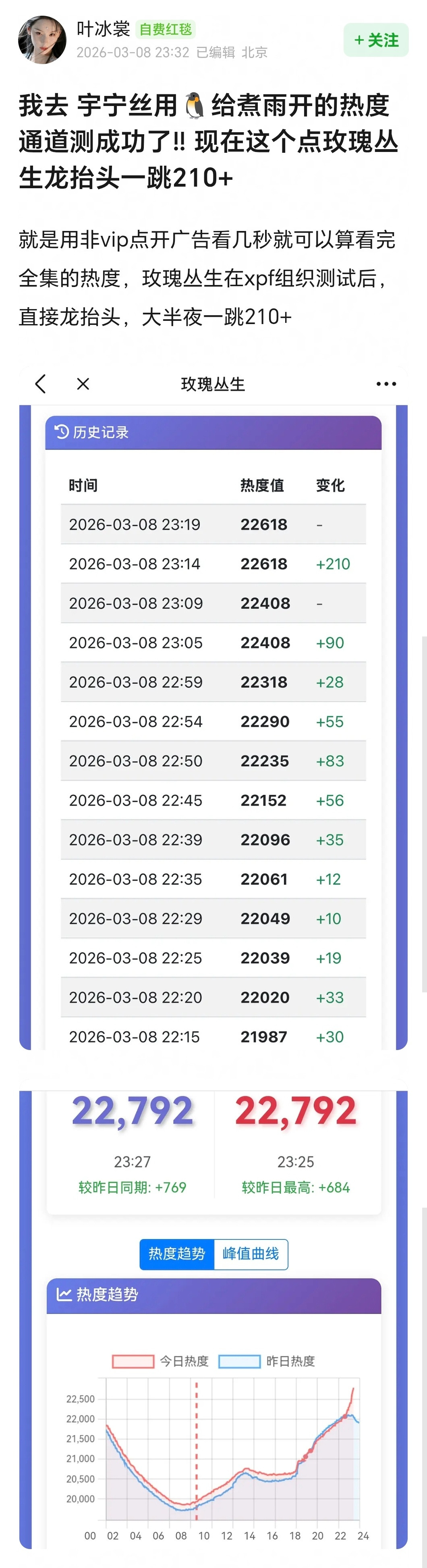 这是bug么？看几秒广告就等于全集热度？