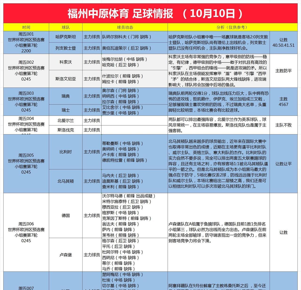 10月10日足球情报世界杯欧洲区预选赛，瑞典队今晚要爆发，德国队和法国队主场完