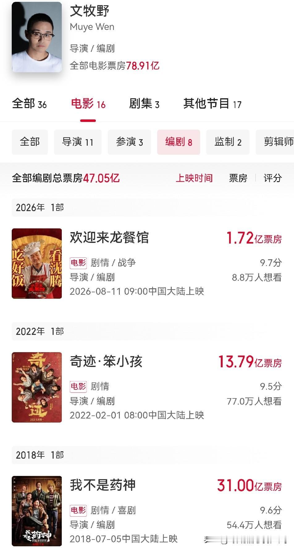 暑期档又一部20亿级别电影来了由文牧野导演编剧、宁浩监制、沈腾领衔主演的欢迎