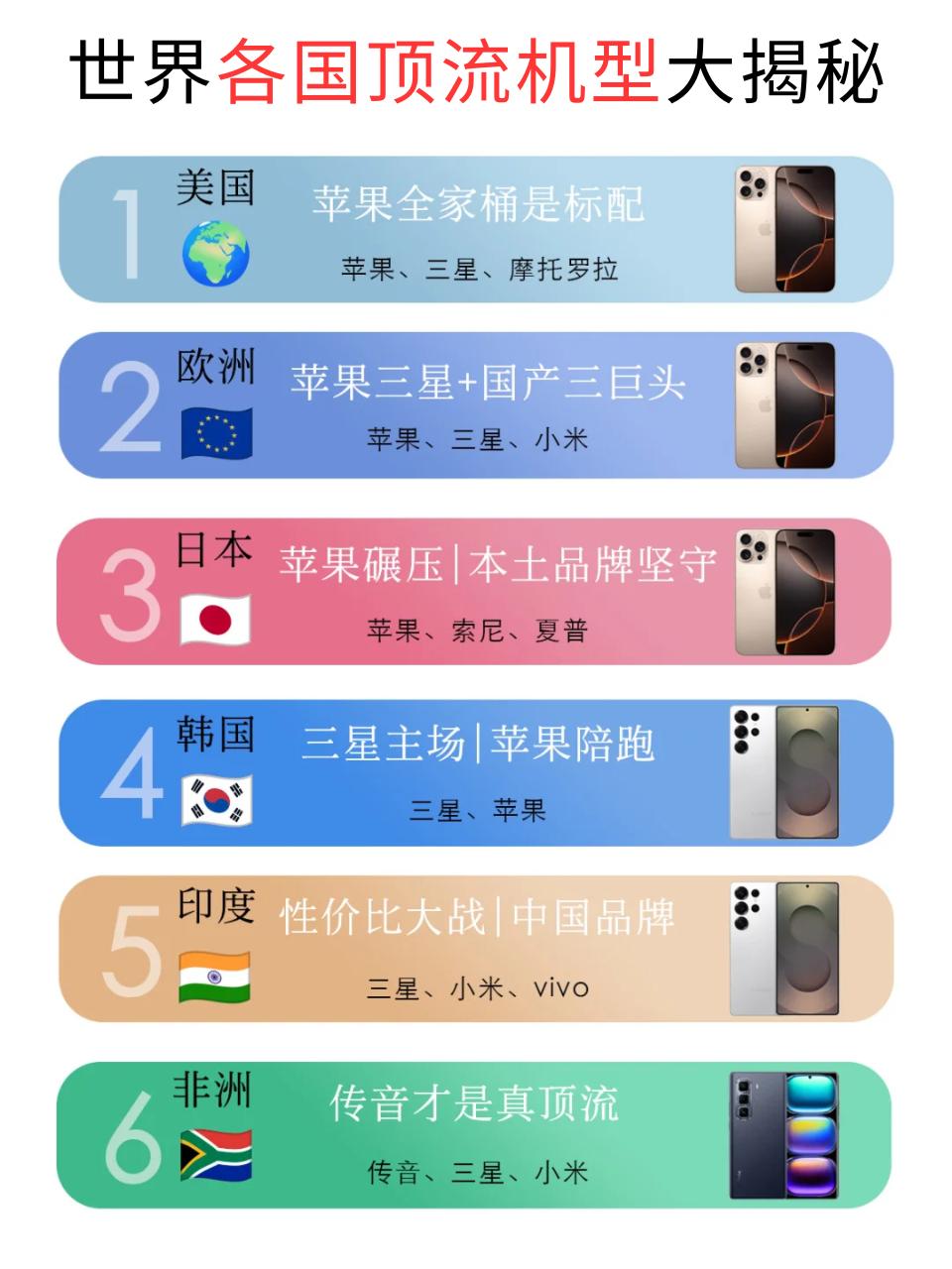 全球人都在用什么手机？原来不同国家的人用的手机差别这么大！从人手一部的国民神机到