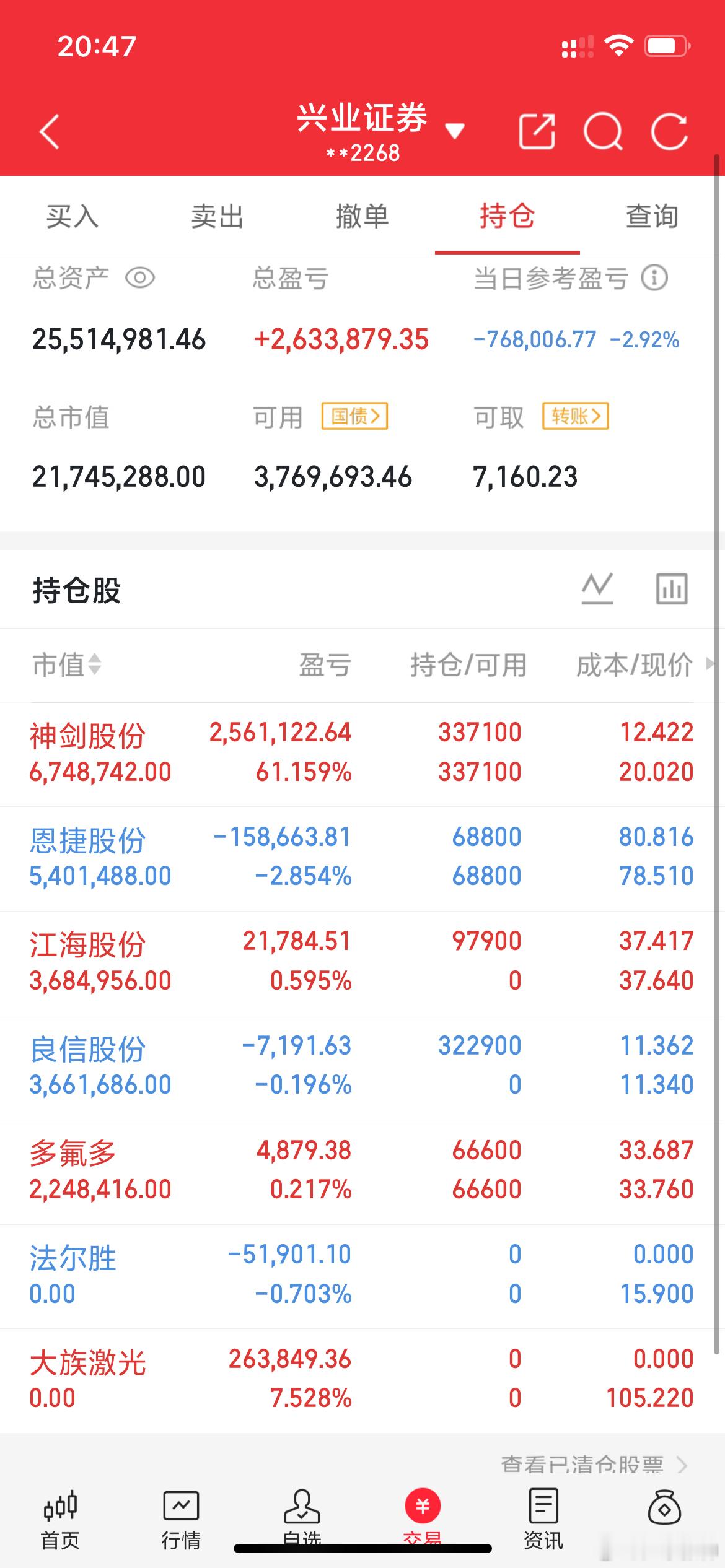 4月2日特大单资金净流入与净流出居前个股梳理特大单资金净流入前20药明康德、中国