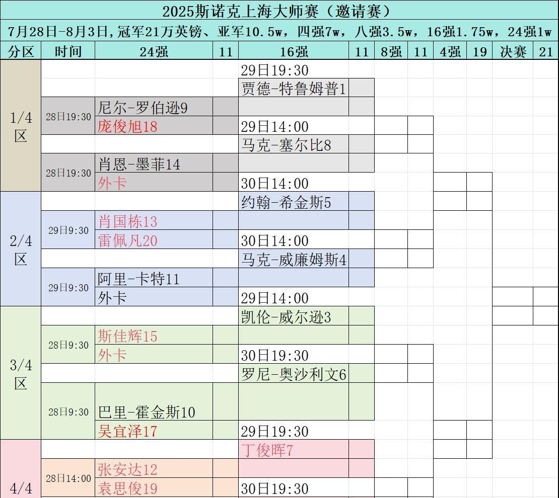 斯诺克赛场，明日赛程，2025年7月28日2025斯诺克中国赛季首场赛事，上海