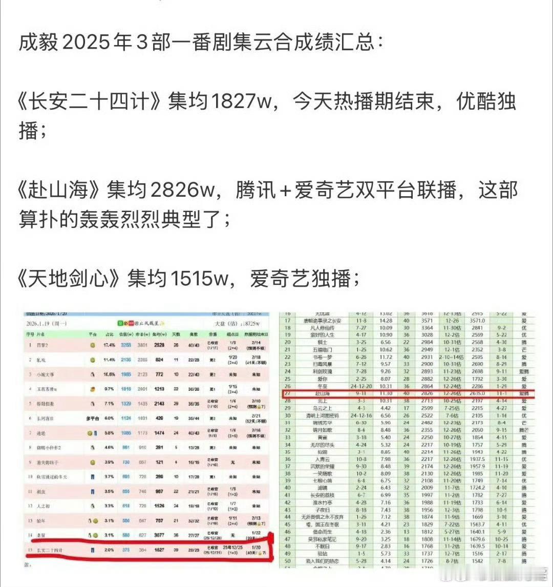 我倒要看看她们还能咋岁月史书，扑成这样