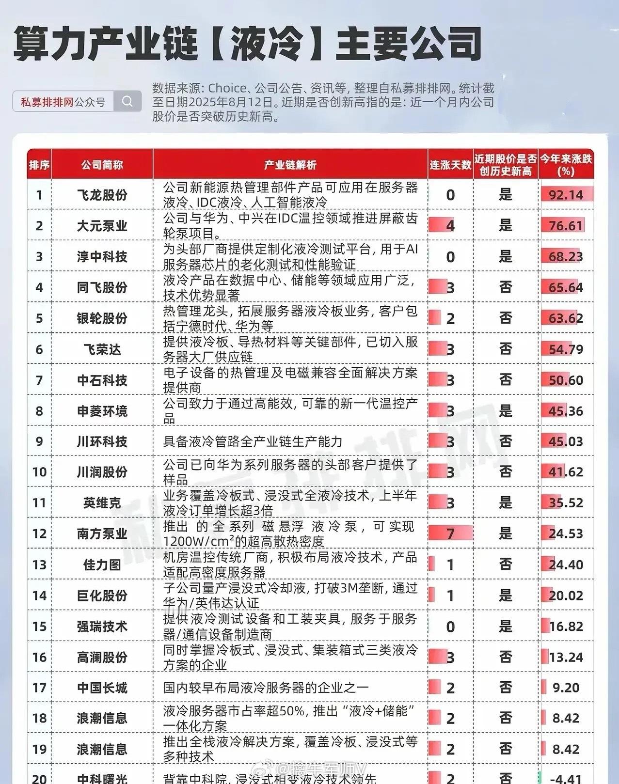 算力产业链【液冷】板块全景解析：20家核心企业技术路径与市场逻辑一、液冷板块核