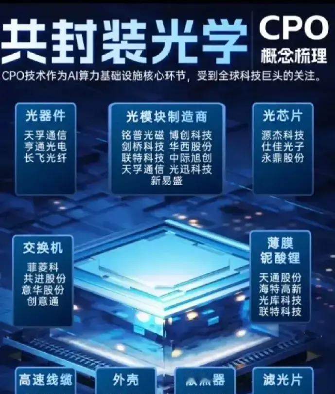 别再只盯着芯片了。AI真正的咽喉，正被中国公司死死掐住。你看见英伟达显卡疯狂