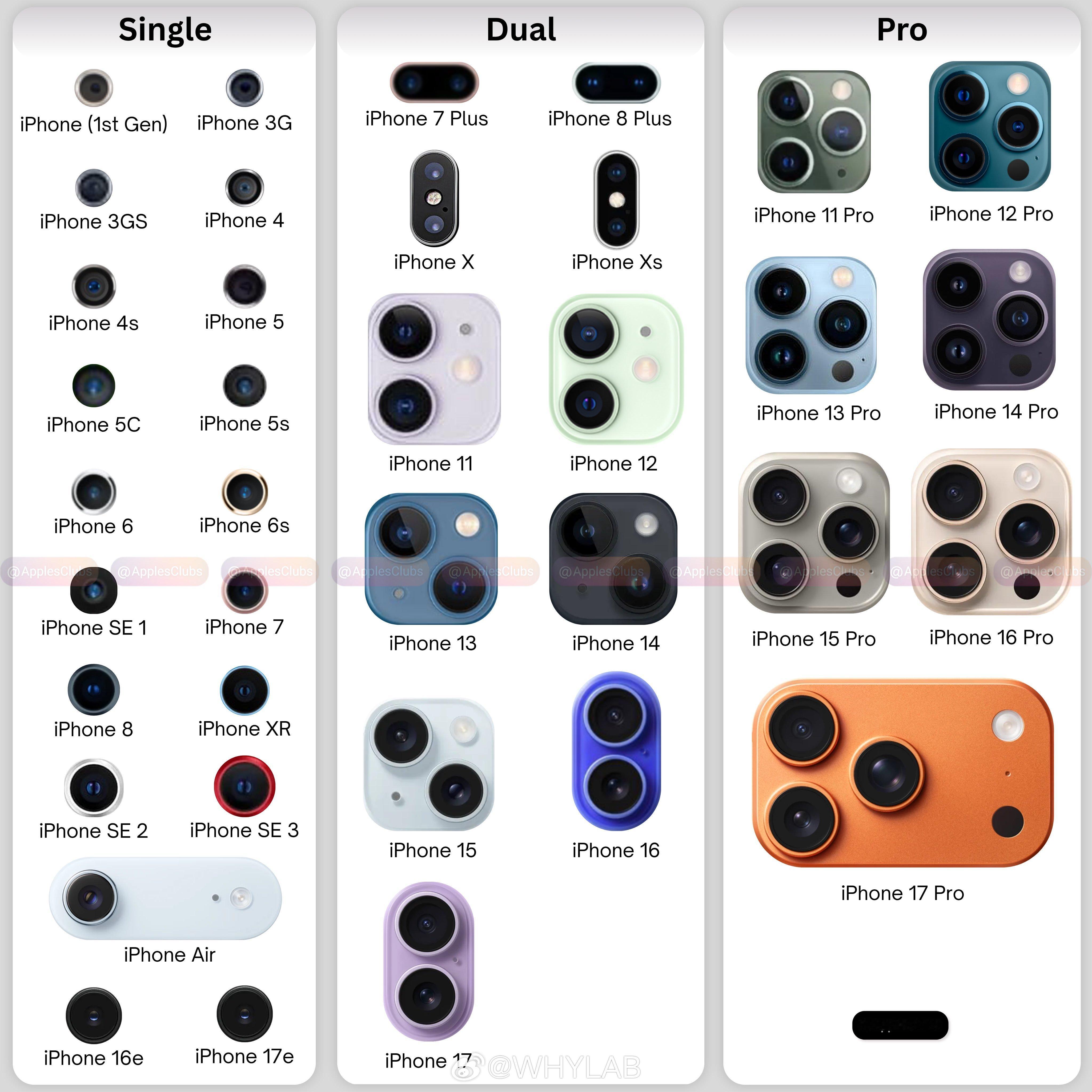 iPhone后置摄像头进化史，从单摄到三摄，我更喜欢iPhone11Pr