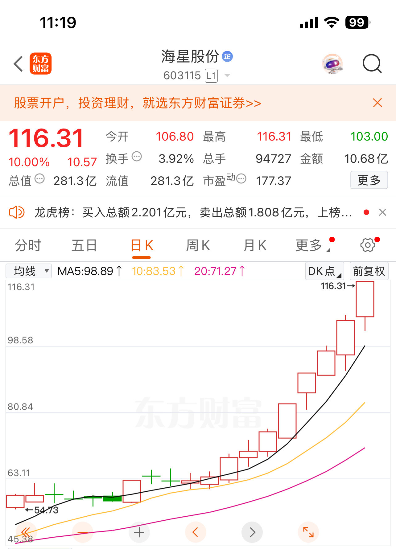 本周完美收官，跟上峰哥的朋友已经提前下班过周末了，没跟上的马上联系，下午收盘前布