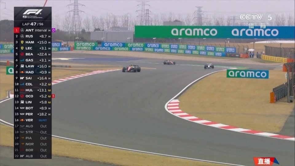 是不是可以提前祝贺小kimi收获冠军了！？但是今年2026f1中国大奖赛“伤退