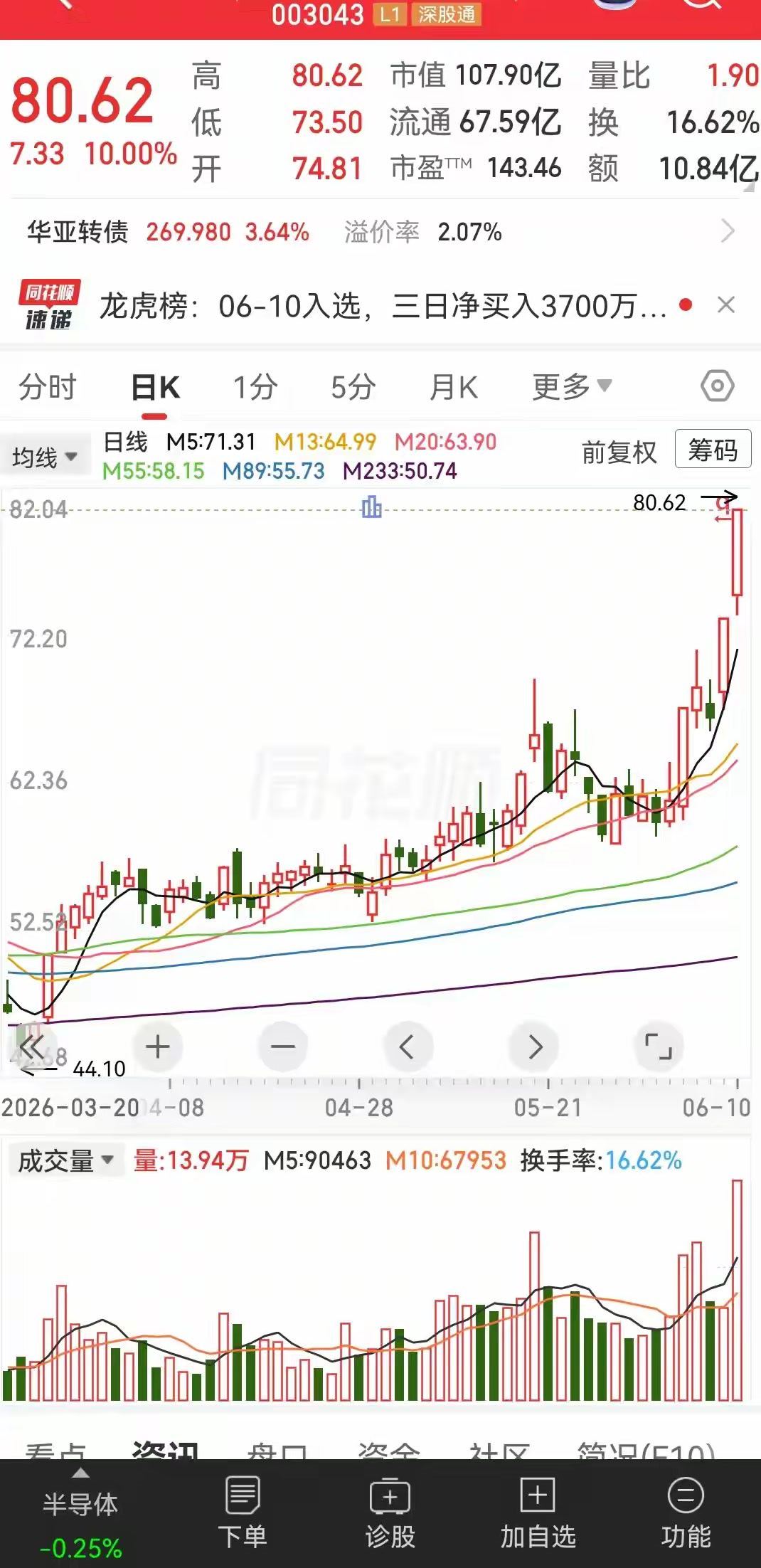 固态电池是锂电池下一代技术的核心路线，在A股市场固态电池设备有所布局，并且能实现