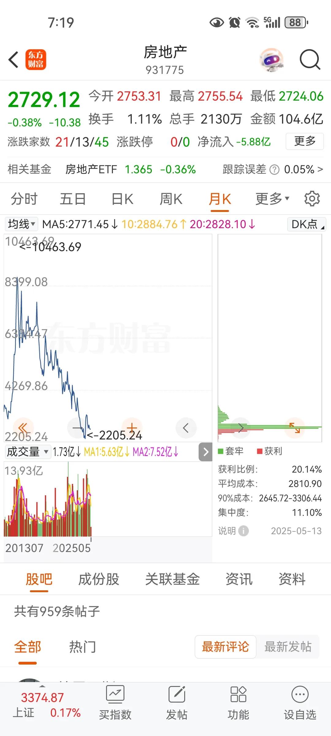 现在推房地产税是毫无基础，以长沙为例子，新房价格是一万，如果收房产税就是两万一平