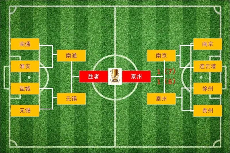 苏超南京对泰州这场半决赛真的是载入史册了，这场比赛大家基本上预测都是南京胜，果不