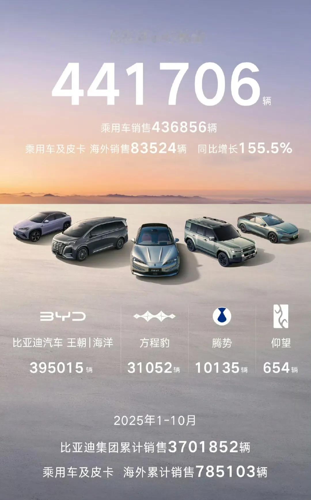 强如迪王也有过不去的坎，比如当年的“比三万”，比如现在的“腾一万”，还好方程豹破