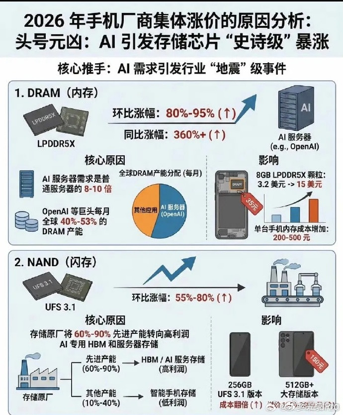 vivoX300s价格水灵灵曝光了？还没发布就出价格了？不过看到这价格又无奈