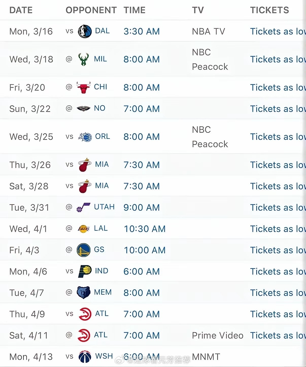 骑士常规赛只剩15场，赛程轻松！后面对手大多不强，强队寥寥，对骑士而言是甜蜜赛程