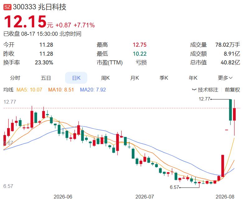2026.8.17晚间上市公司重大事项公告（二）： 一、重大事项公告：1.