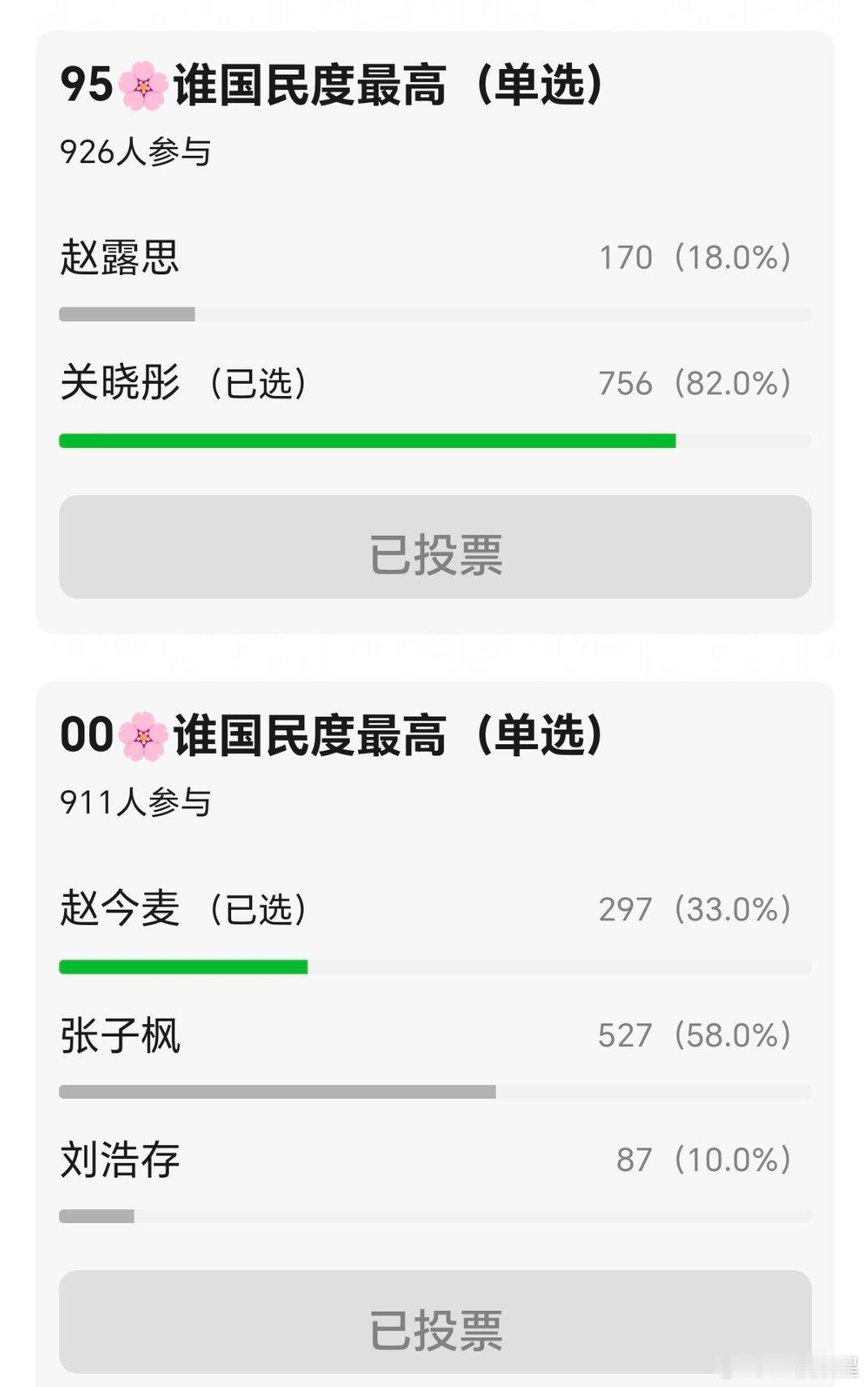 85、90、95、00🌸国民度85花：刘亦菲90花：杨紫95花：关晓彤00花：
