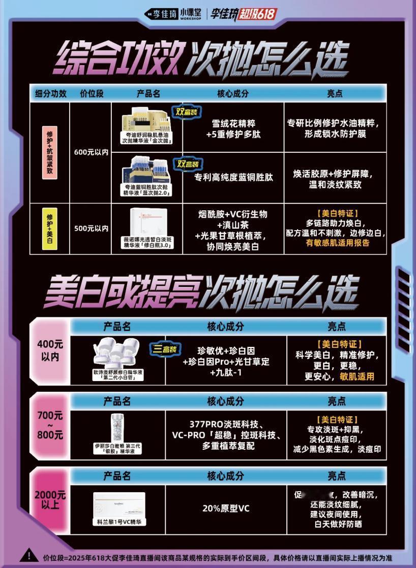 李佳琦直播间: 次抛护肤品成618销量“C位” 国货品牌异军突起