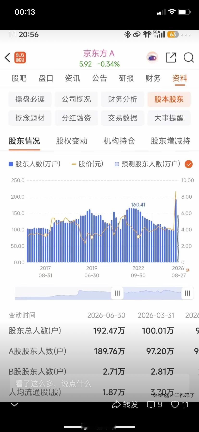 实锤了！90万人追高，科技股疯了：一，真有几百万人，追高科技股。周末我查了一下最