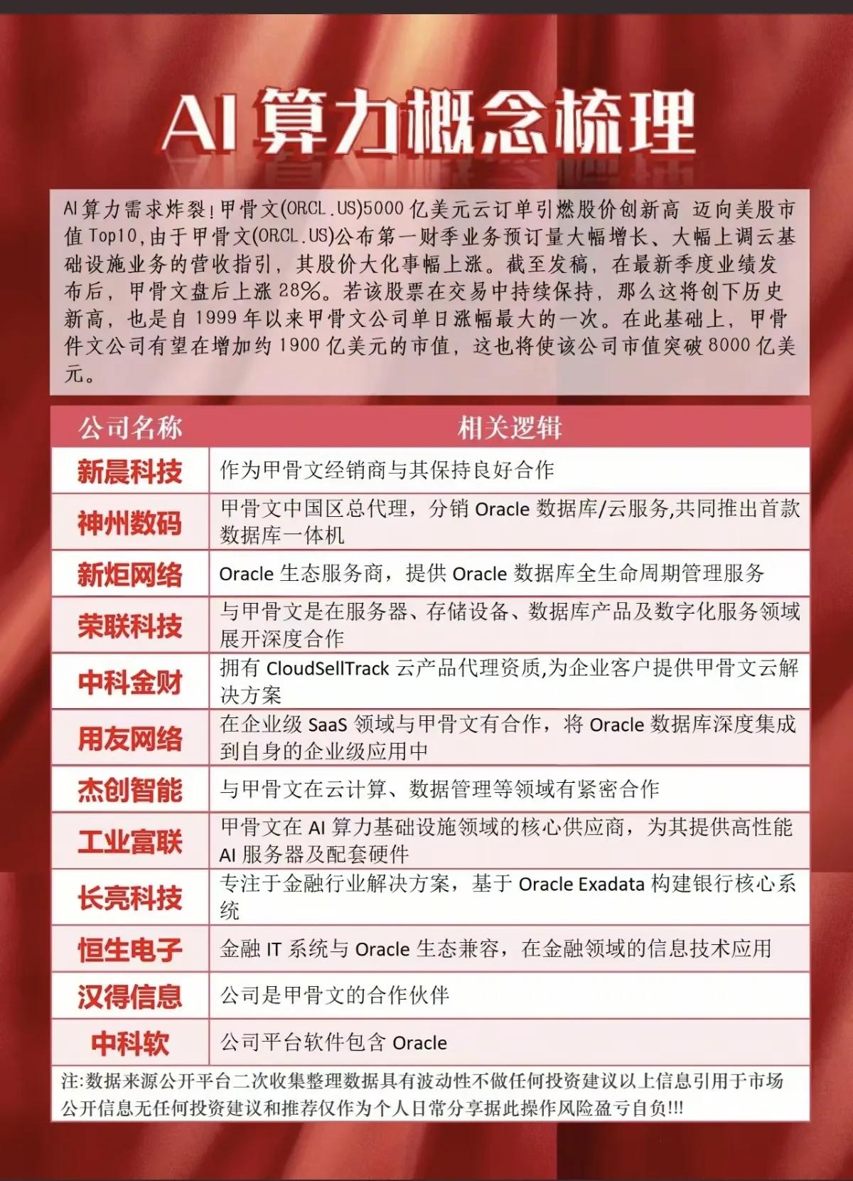 1月10日，下周A股这个板块有望大爆发！！！AI算力需求炸裂，甲骨文5000