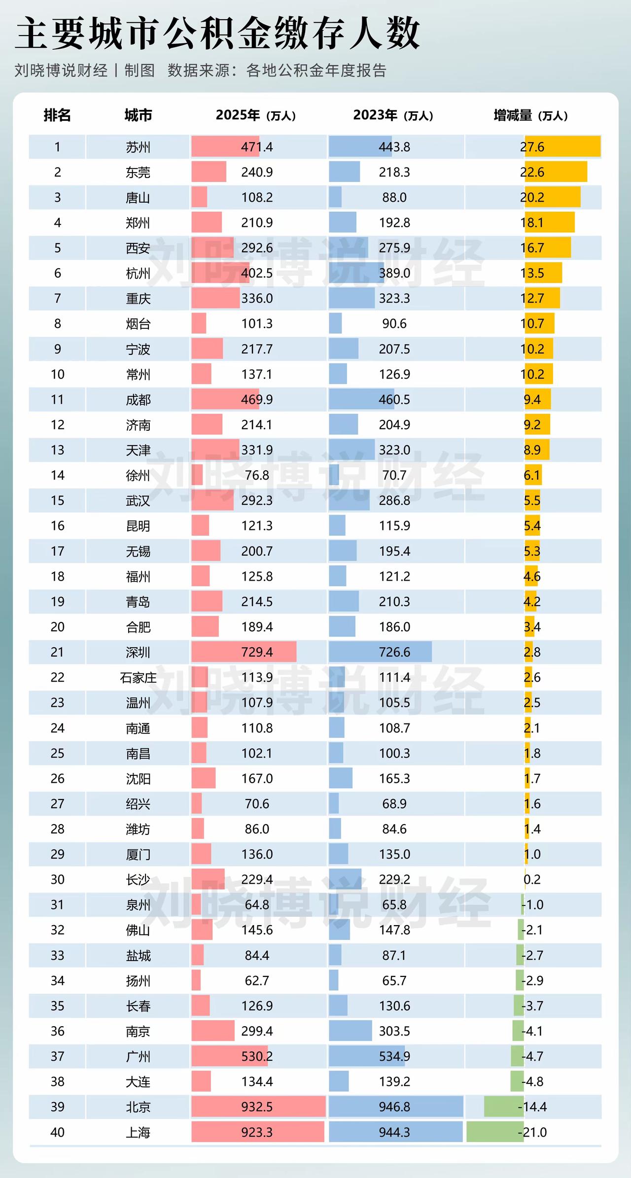 住房公积金，哪些单位会缴纳？缴存人口比例如何？一、法律规定应缴纳公积金的单位