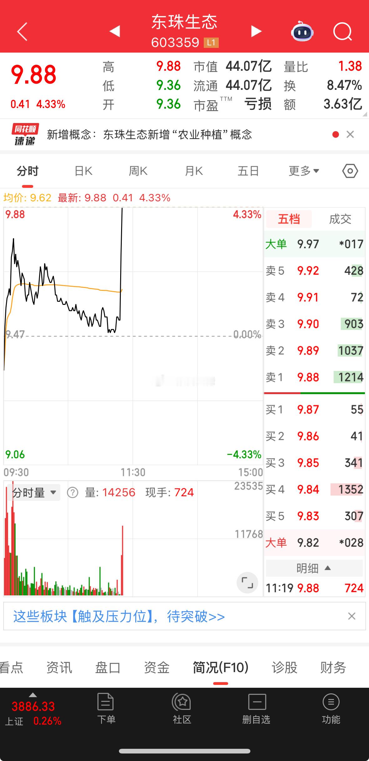 敢死队！冲​​​