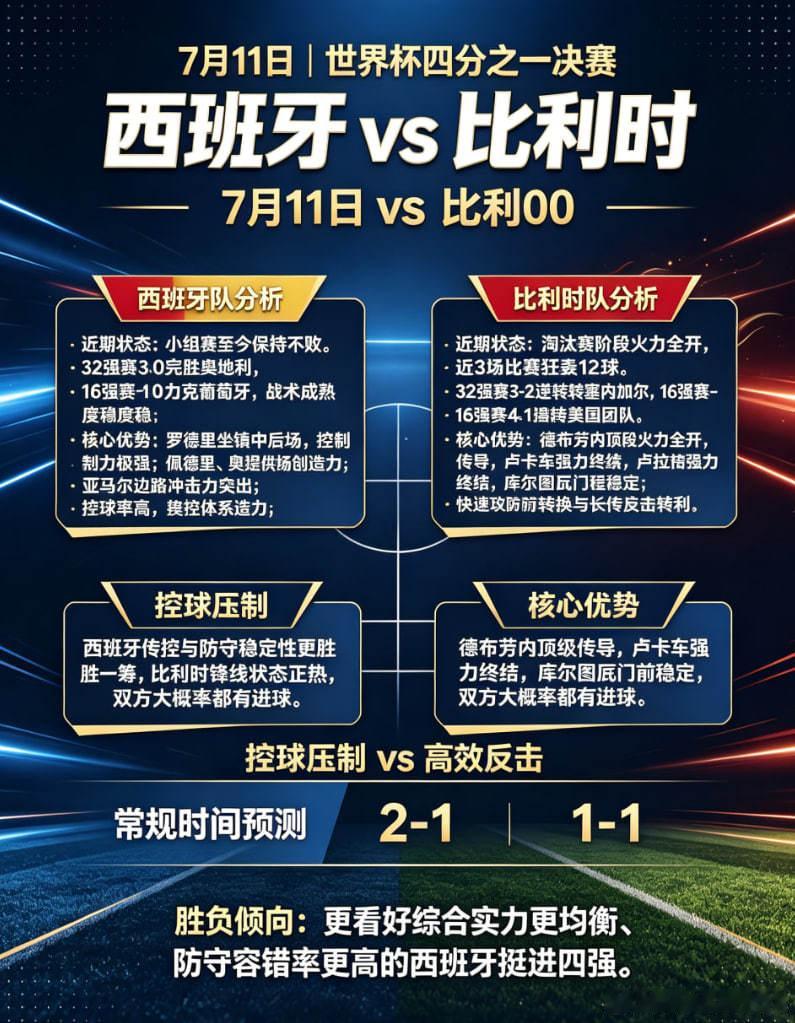 7月11日凌晨03:00传控之矛，反击之刃西班牙VS比利时八强巅峰
