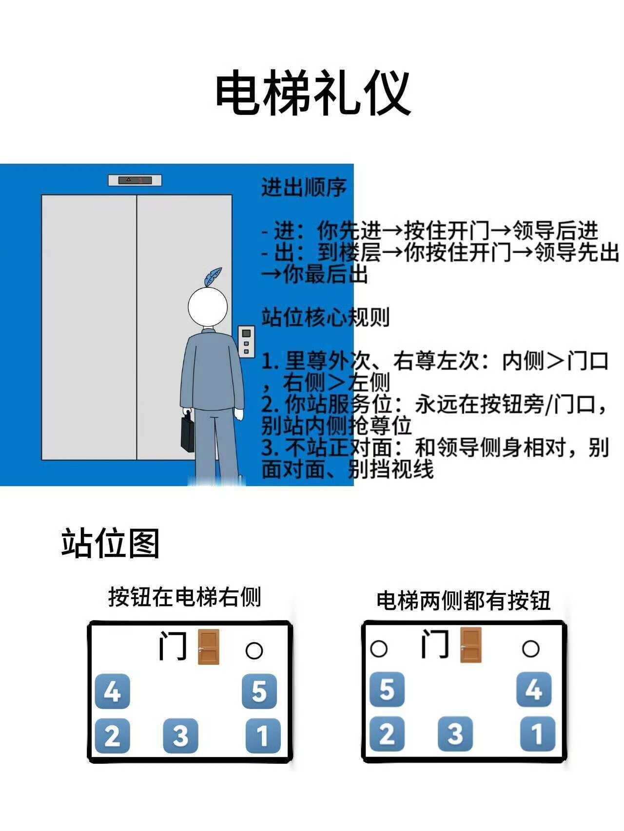 没人教你但很重要的基本礼仪