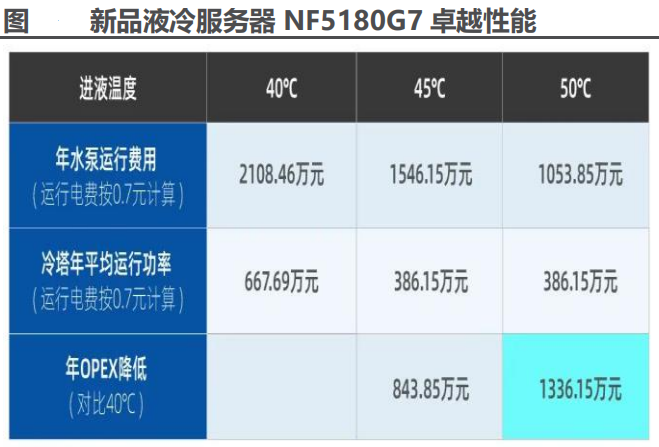 浪潮信息, 深不可测!