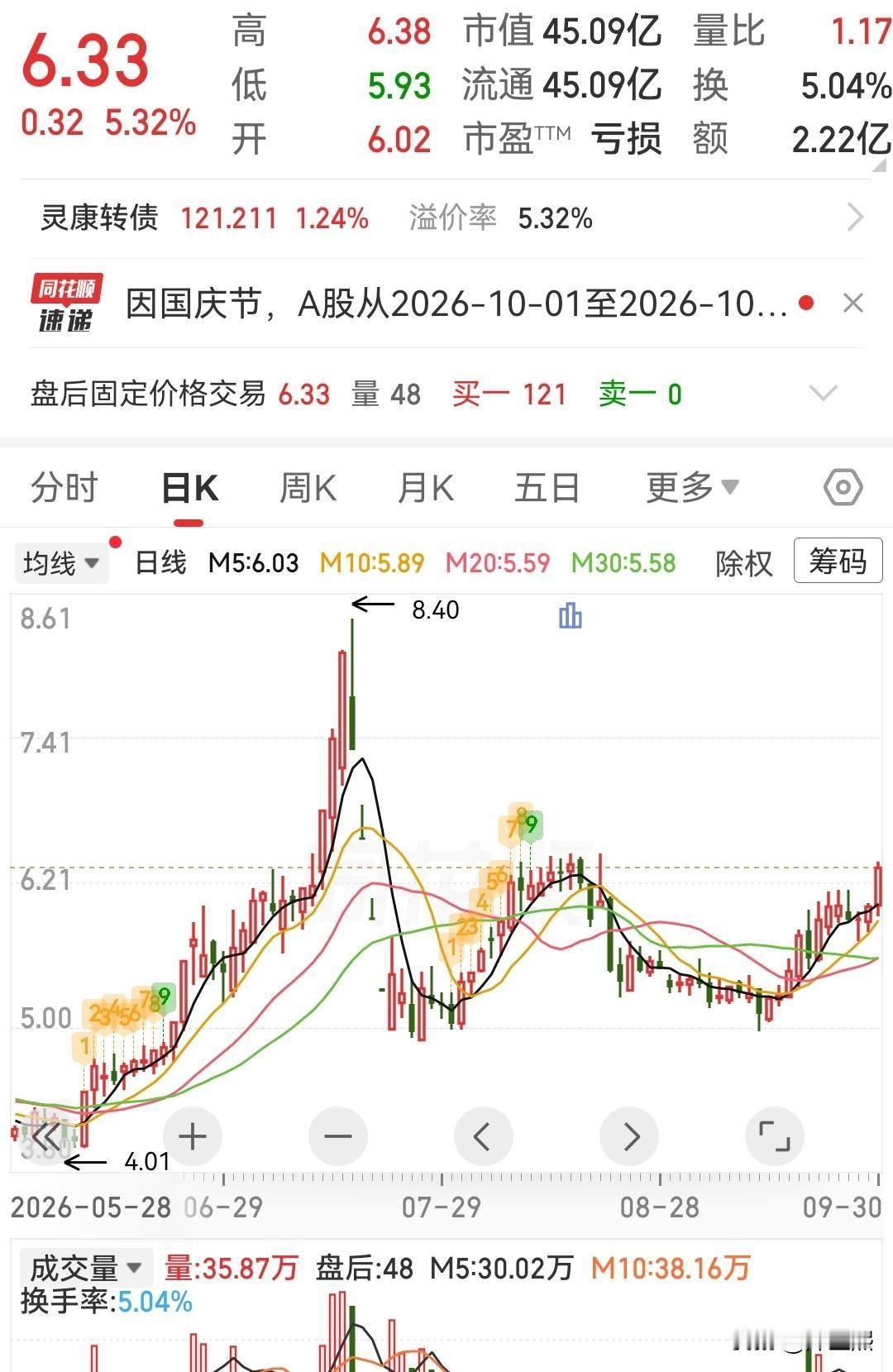 这三只低位趋势股可以参考1、邵阳液压——液压柱塞泵国产替代稀缺标的。公司业