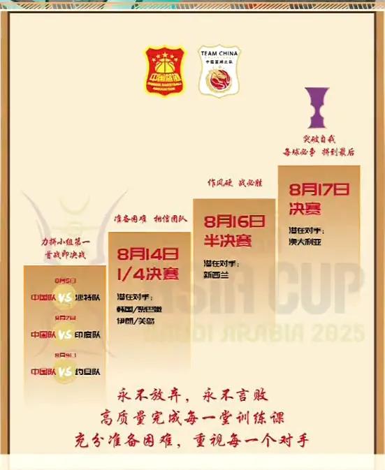 战澳大利亚，中国男篮早有宣言:早在亚洲杯开始之前，在中国男篮训练馆走廊上挂着2