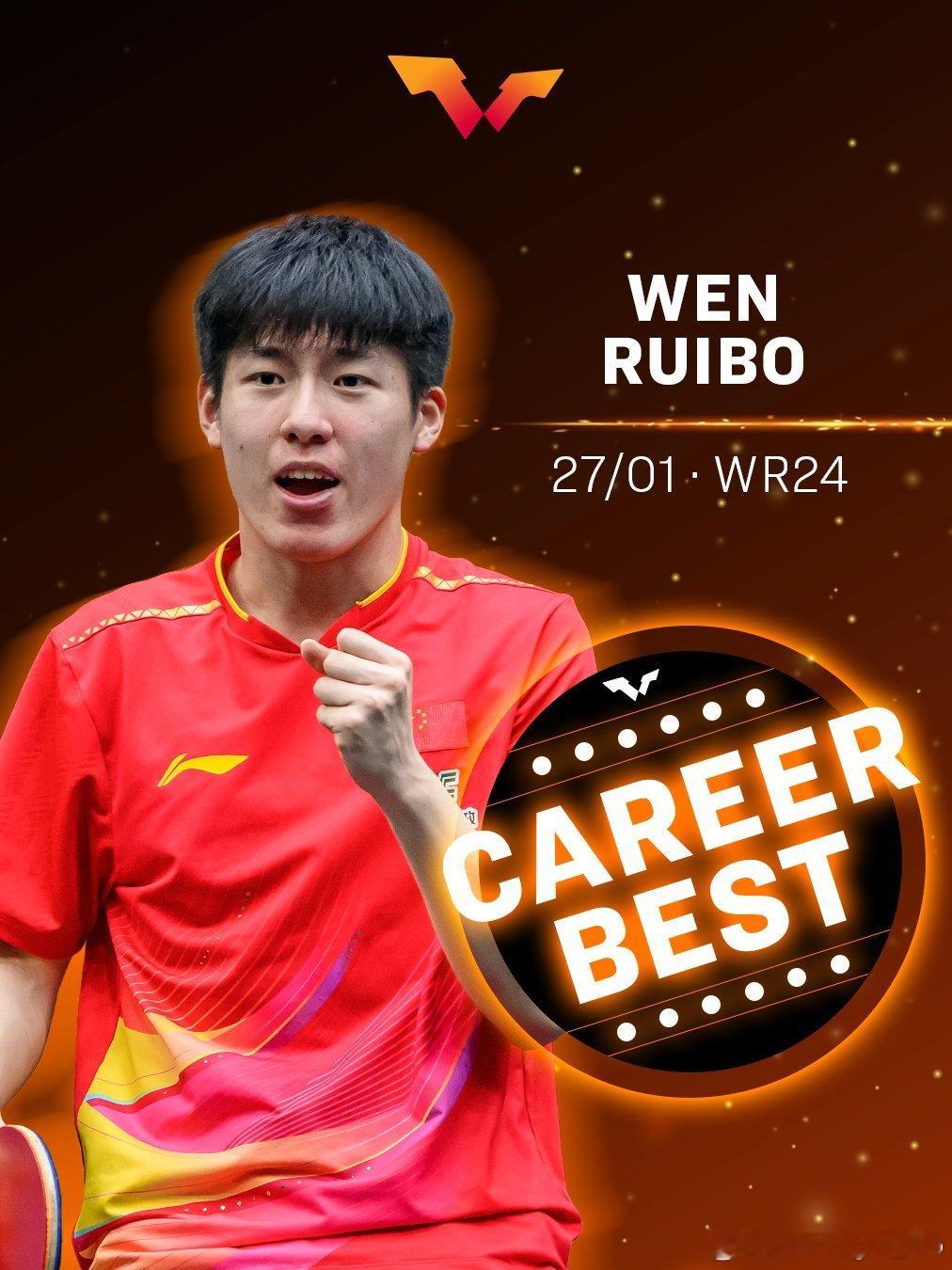 世界排名新的里程碑🔝🇨🇳温瑞博职业生涯最佳第2️⃣4️⃣位🏴󠁧?