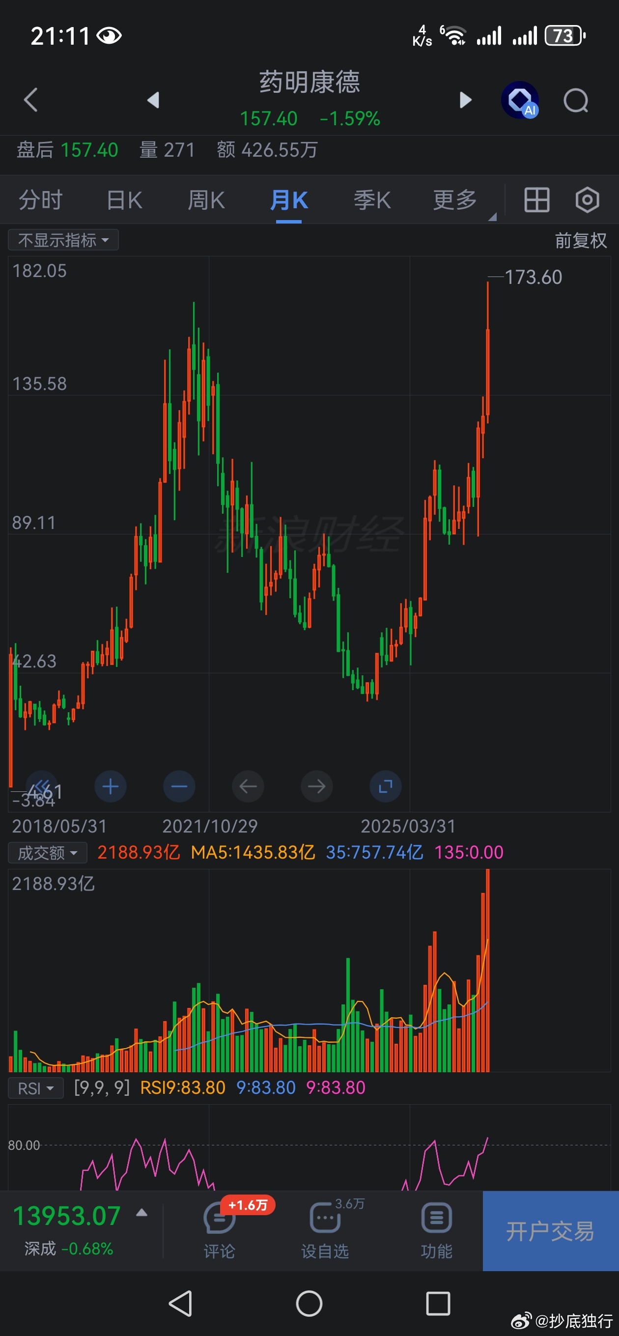 分享图片​​​