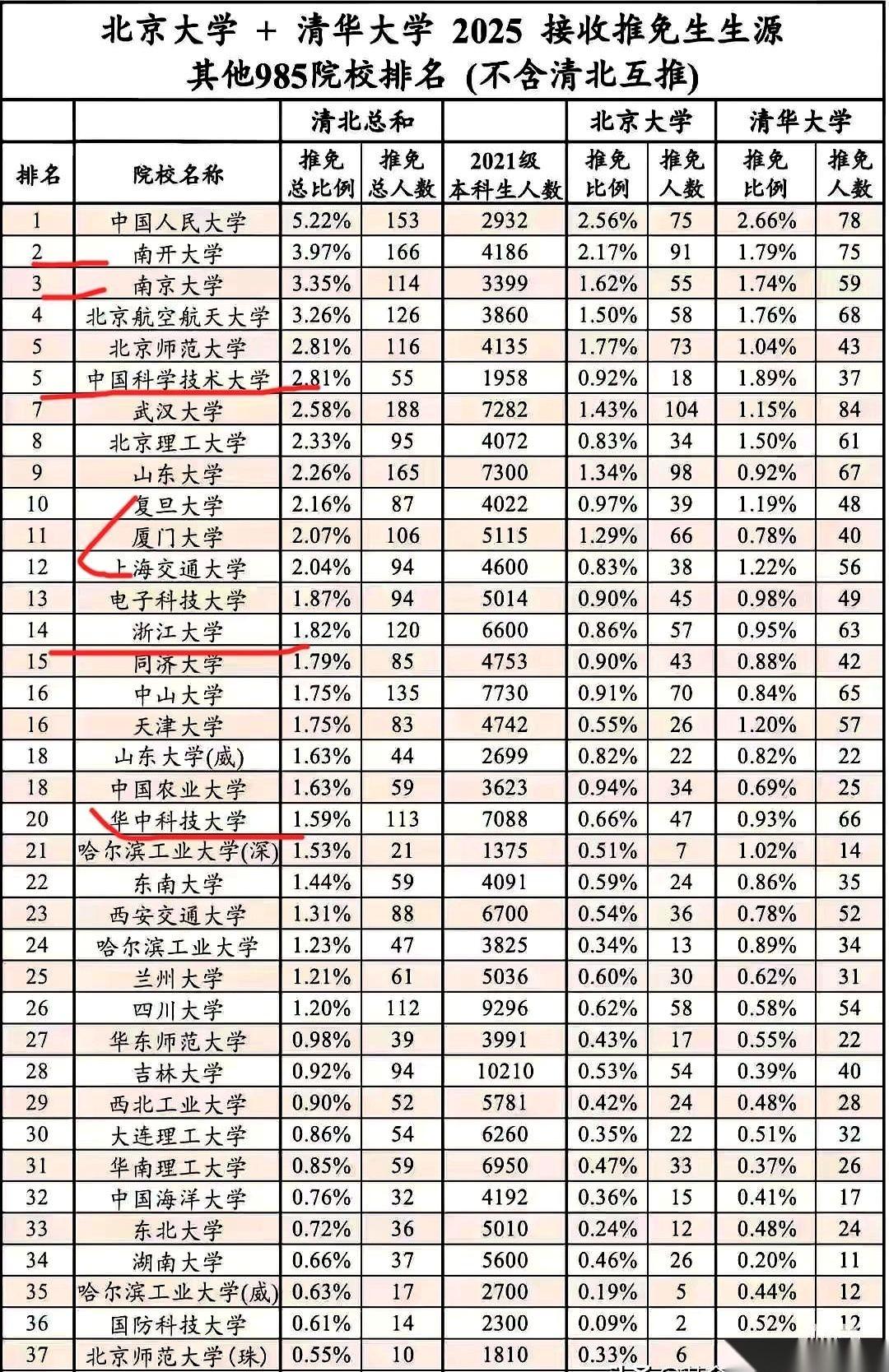 有张榜单，不动声色，却把所有关于名校的滤镜撕得粉碎。这张榜单，来自清北的研究生