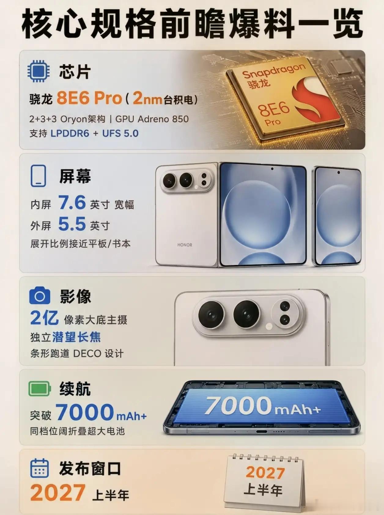 阔折叠又添新玩家？荣耀果然有看头！看到荣耀阔折叠手机的爆料，还真的惊艳到了，就这