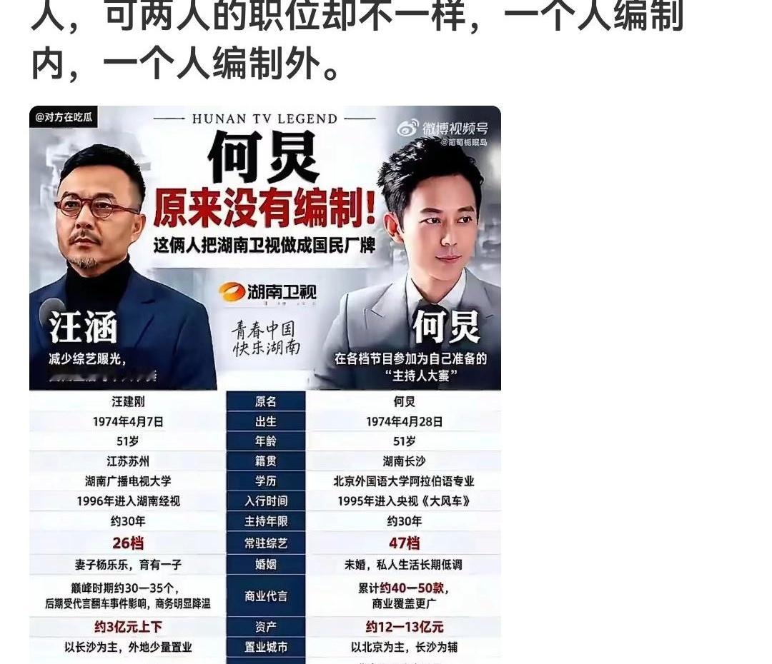 晚上窝沙发刷到一张对比图，我差点把瓜子撒一地：何炅和汪涵，电视里都笑呵呵，身份竟然差这么远？一个像是
