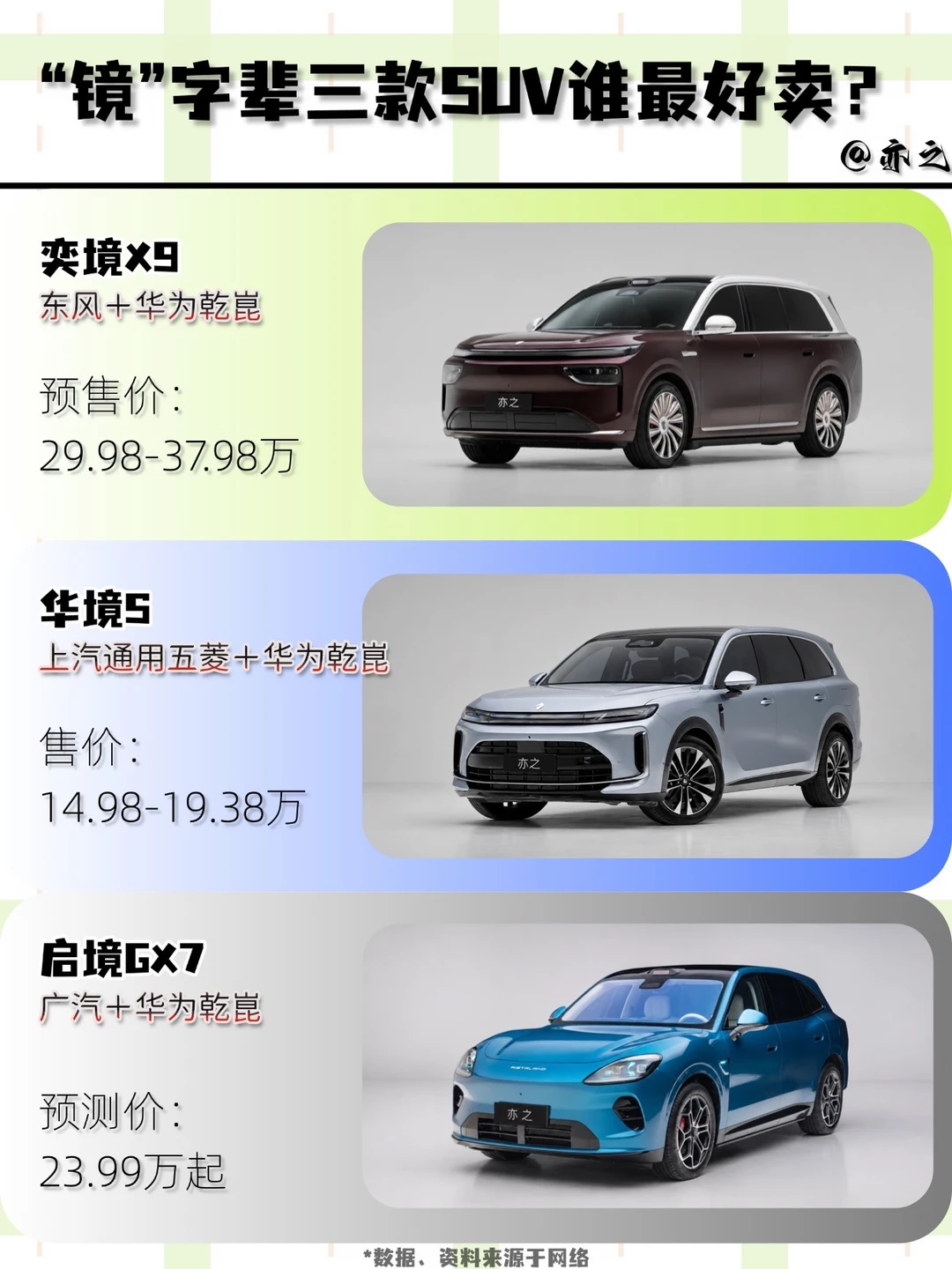 “镜”字辈三款SUV谁最好卖？