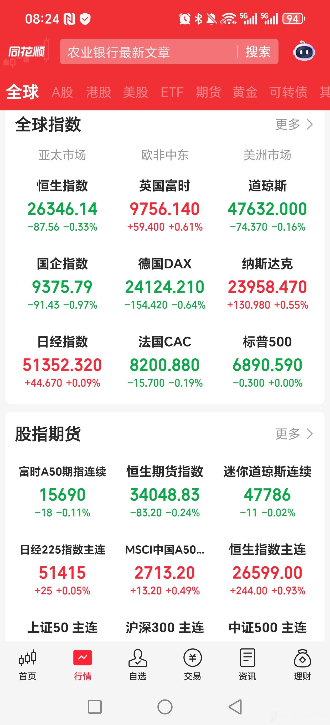 一觉醒来,美联储打摔美梦,今天A股就看一件大事!昨夜本来一切都好好的,美联储