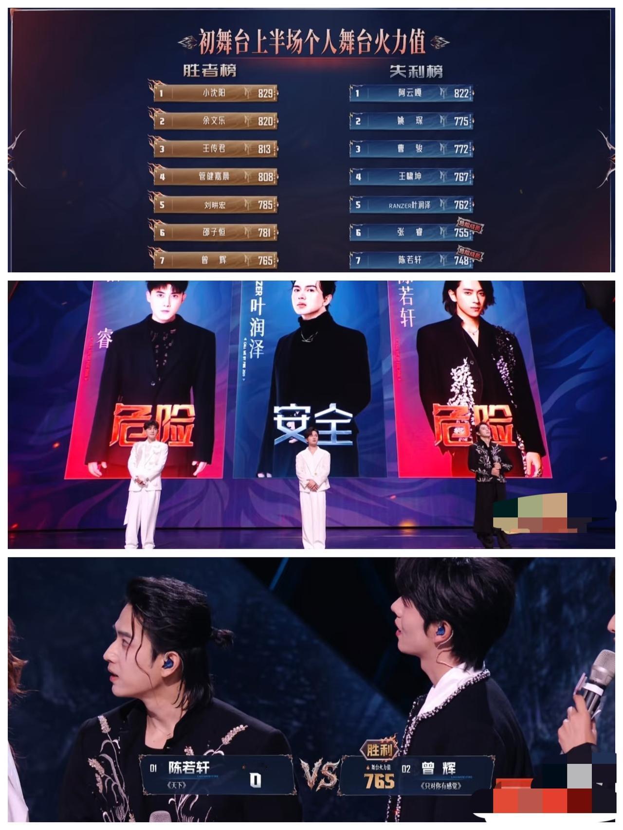 对披荆斩棘的哥哥无语了！张睿初舞台才得755，唱的那么稳，居然票数倒数第二，怎