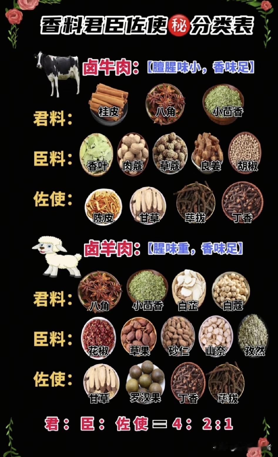 揭秘卤菜增香秘诀，性价比超高配方大公开！每次路过卤菜店，那股香味直接把我