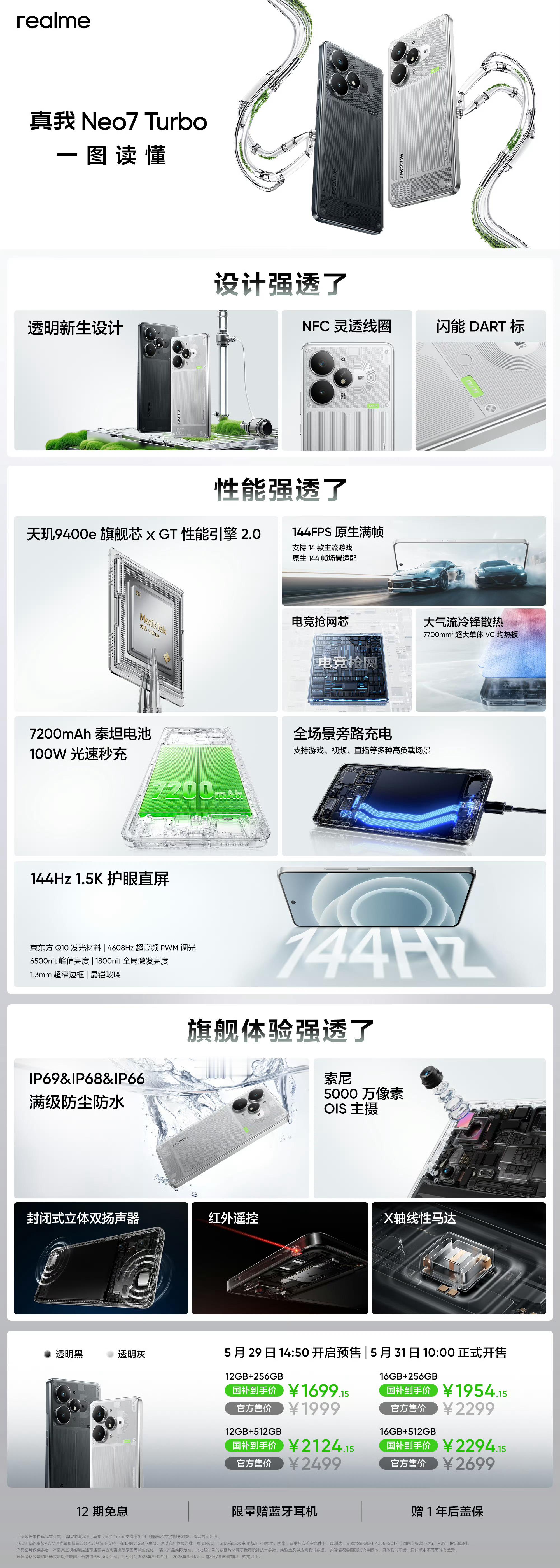 真我Neo7Turbo发布了，同样9400e你看这个机器的配置就比隔壁不