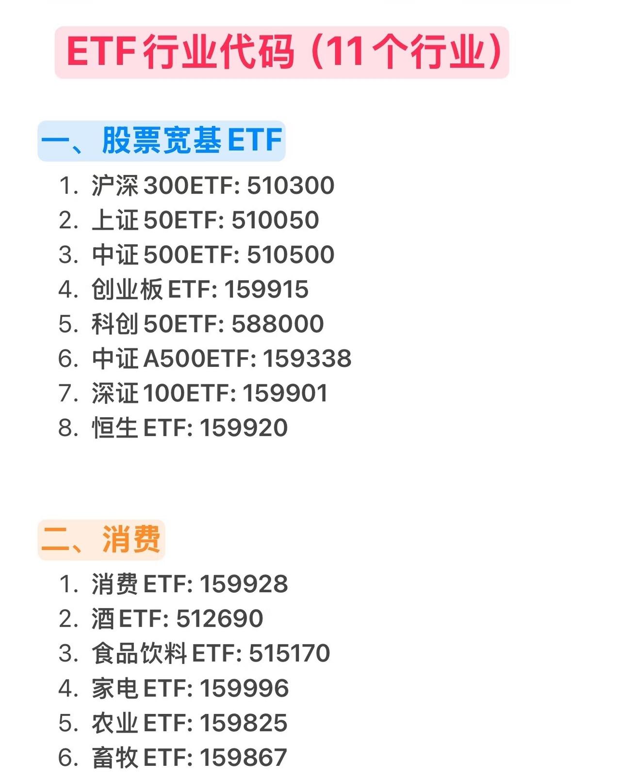 会玩ETF，说明已经超越了大部分股民。收藏研究！